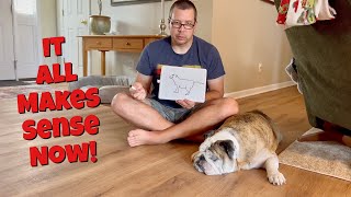 Reuben the Bulldog: It's Just Good Science