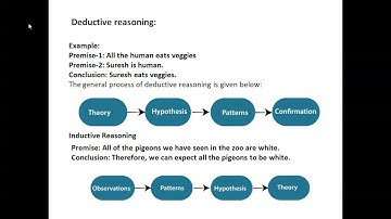 CS8691/AI/Unit 3/Events Mental Events and Mental Objects Reasoning Systems for Categories  RDI/MAMSE