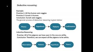 CS8691/AI/Unit 3/Events Mental Events and Mental Objects Reasoning Systems for Categories  RDI/MAMSE