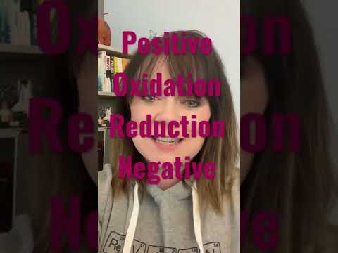 Electrolysis revision for