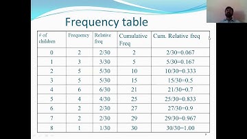 BIOSTATISTICS KMU-BSN-INS UNIT-2 ORGANIZATION OF DATA