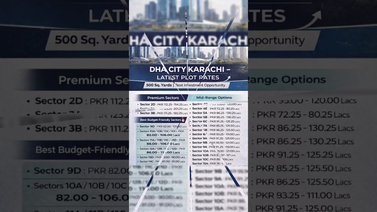 Dha City Karachi Latest Price Update #dhakarachi #dhacitykarachi #dck #realestate #trending #shorts