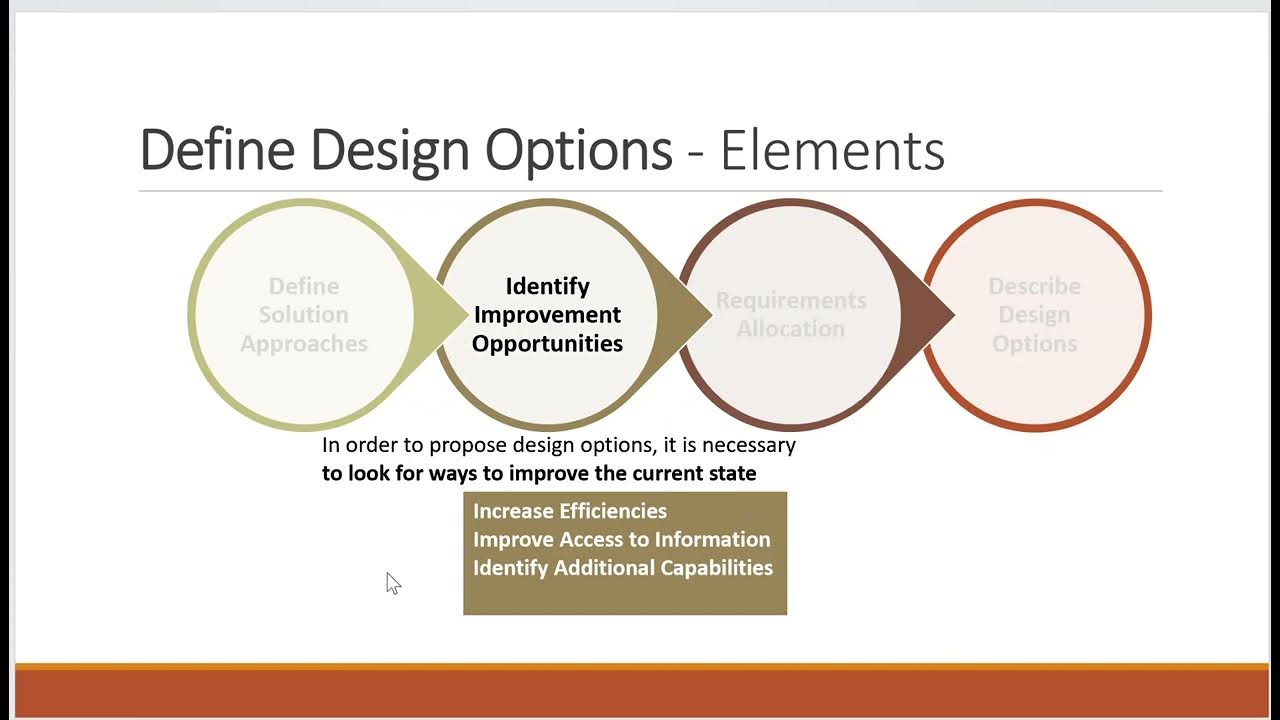 7.5 Define Design Options YouTube