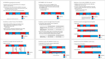 The biggest change to UK 900MHz spectrum in decades  - Vodafone and O2 spectrum trade