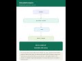 Stop Using Keyword Search for AI (Use This Instead) #GenAI #RAG #AIAgents #LLM #AIEngineering