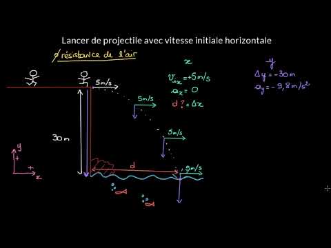 Vidéo: À quel angle avec l'horizontale doit-on lancer une balle ?