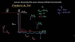 Lancer d'un projectile : vitesse initiale horizontale