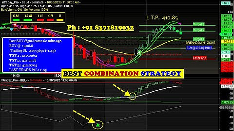 Amibroker Buy sell signal Software with Target & Stop loss value | #indianstockmarket #amibrokerafl