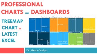 treemap chart intro