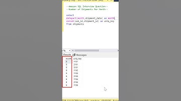Amazon SQL Interview Question | Shipments Per Month | CONCAT & DATE_PART