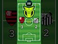 Resultado Flamengo e Santos Brasileirão #futebol #brasileirão #flamengo #santos