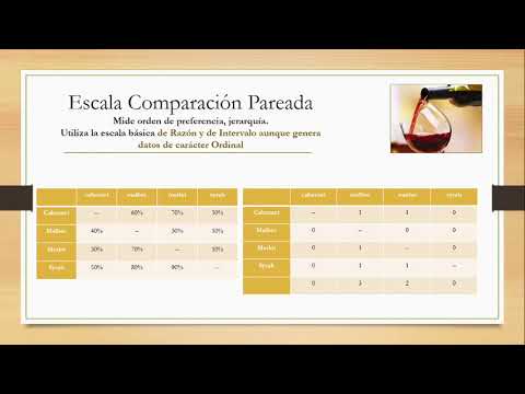 Vídeo: Comparación De Diferentes Escalas De Calificación Para El Uso En Estudios De Delphi: Diferentes Escalas Conducen A Un Consenso Diferente Y Muestran Diferentes Confiabilidad Test-re