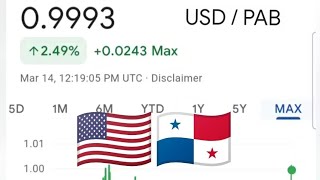 United States Dollar equals Panamanian Balboa / exchange rate US DOLLAR USD / PAB