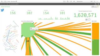 Twitter Analytics - Network Diagram and Word Cloud - Qlik Qonnections