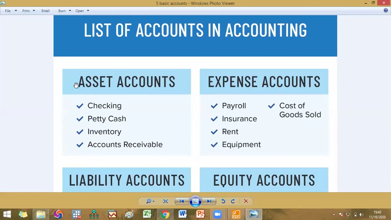Accounting Cycle and Five types of Accounts - YouTube