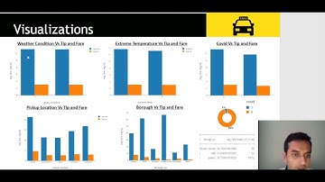 New York Yellow Taxi BigData Analysis using PySpark, MLlib and Spark SQL