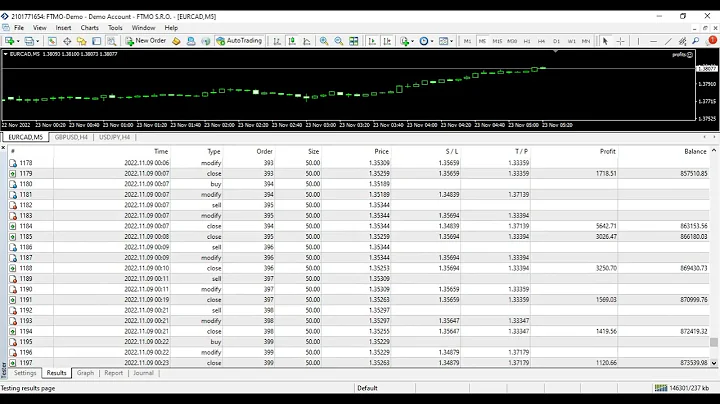 OPTIMISED PROFITS EA SET FILE