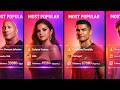 Most Popular Individual Instagram Accounts 2026 🌍 | Top Instagram Celebrities
