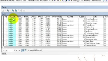 Python, Scripts para ArcGIS. Part II