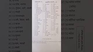 अनसचत जत Sc Bihar Cast List