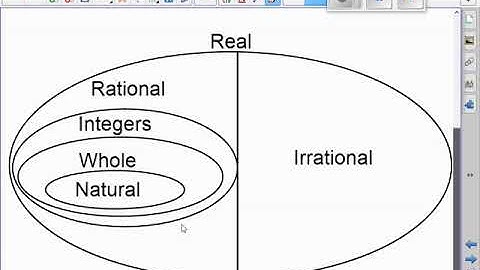 Precalculus 1.1  Real Numbers, Relations, and Functions Day 1