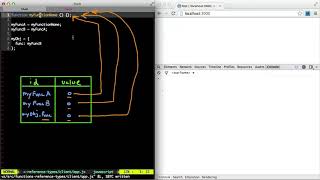 Javascript Functions / 3.  Functions are Reference Types