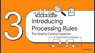SAP s Processing Rule