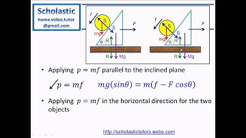 Dynamics - #1 Particle Motion with Wedges