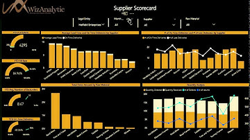 Inventory Analysis Dashboard using M.S. Power BI