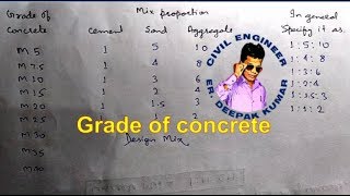 Grade of concrete & mix ratio || M10,M15,M20,M25 || What is Grade of Concrete ||