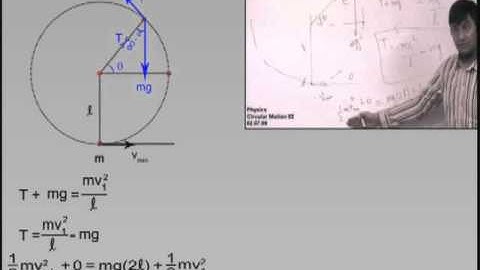 Circular Motion: Motion in Verticle Circle Part 3 Prof. Praveen Tyagi