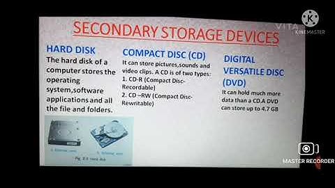 CLASS -4 Lesson -2 (Part -3) Memory and Storage Devices