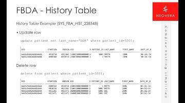 Oracle 12c Flashback Data Archiving: Building an Evolutionary Trail of Your Data