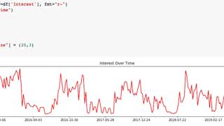 Build SEO seasonality projections with Google Trends in Python