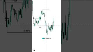 profit dalam waktu 5 jam saja #tradingpemula #tradingforex #edukasitrading #investasi