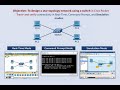 “Cisco Packet Tracer Practical 4 Star Topology using SWITCH in Hindi