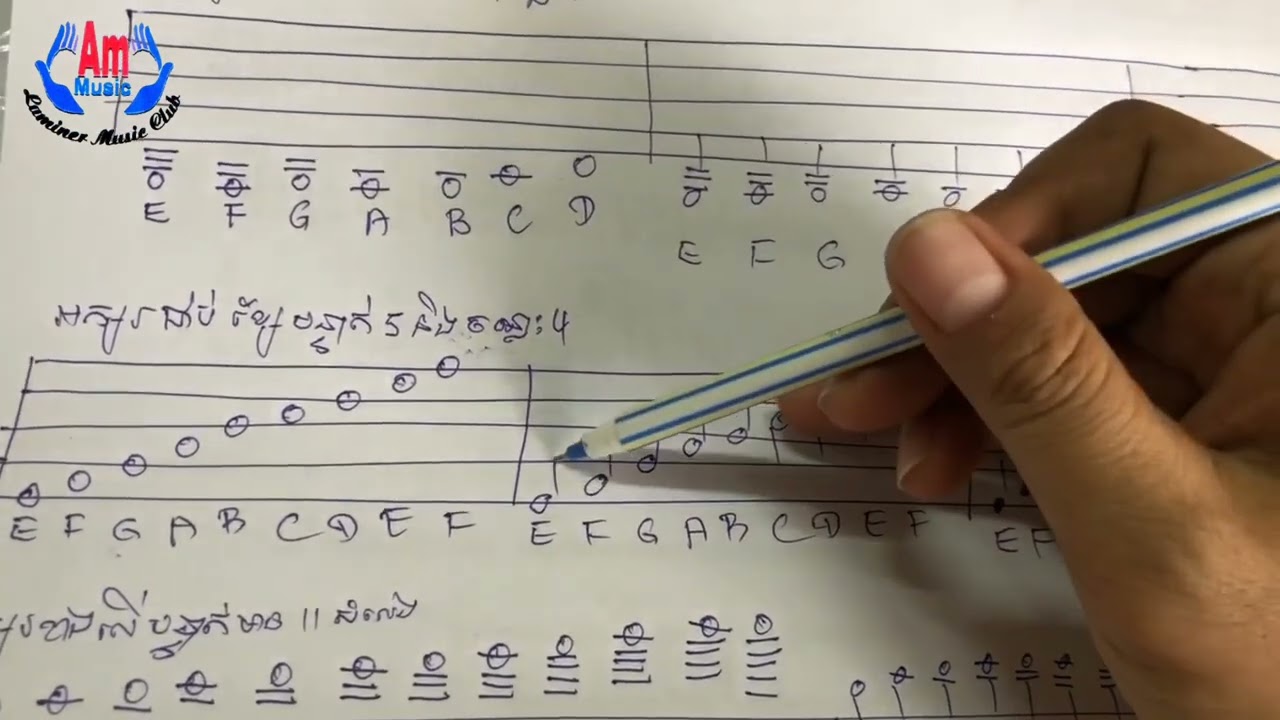 របៀបមើលអក្សរសំលេងធំមាន 7​ តួរសម្រាប់អ្នករៀនអ័ក្គាដង់
