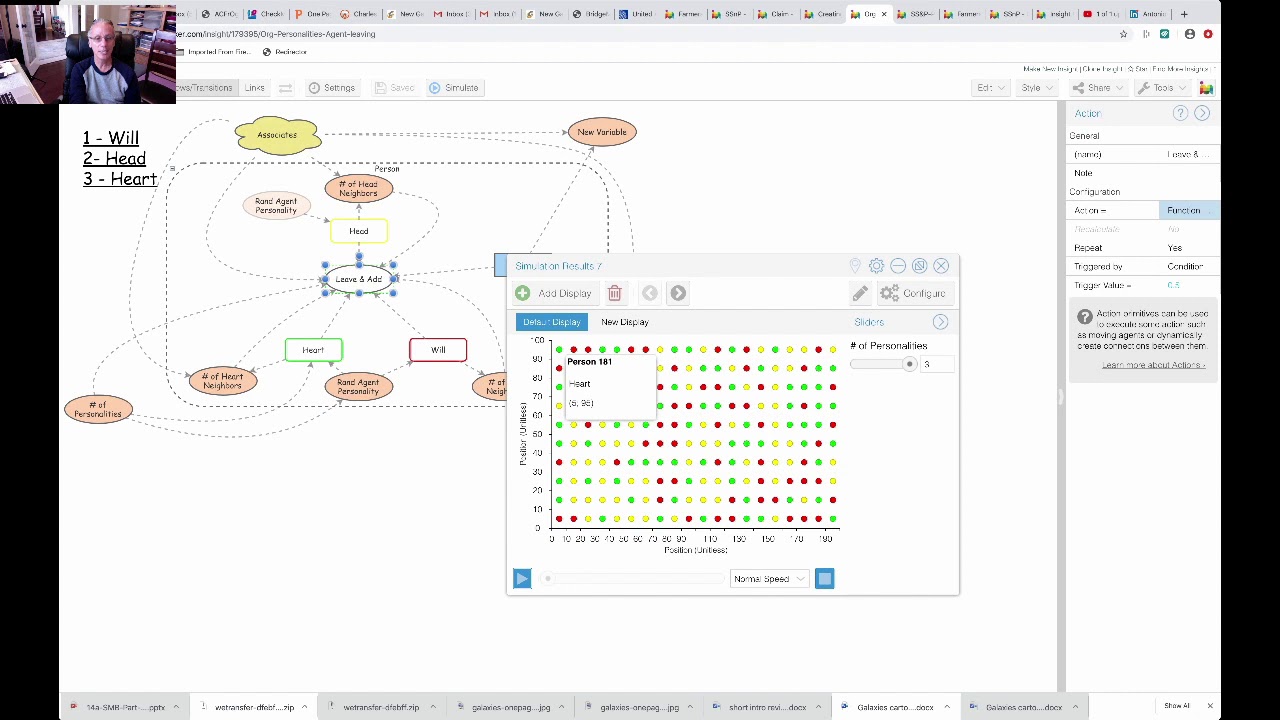 Agent Based Models Abm