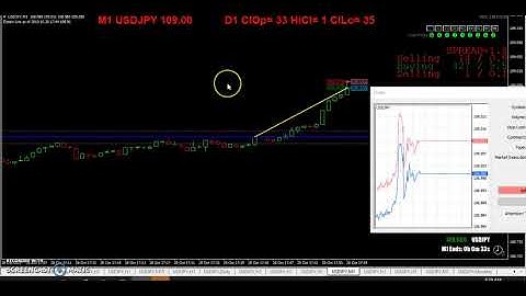 20191028 TRO TRADING   TICK TIMING TRICK