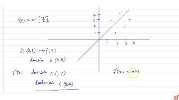 Let `f:(2,4)- gt(1,3)` be a function defined by `f(x)=x-[x/2]`, then`f^(-1)(x)` is equal to: