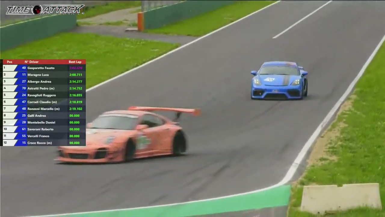 TIME ATTACK ITALIA 2025 | LIVE STREAMING - MONZA