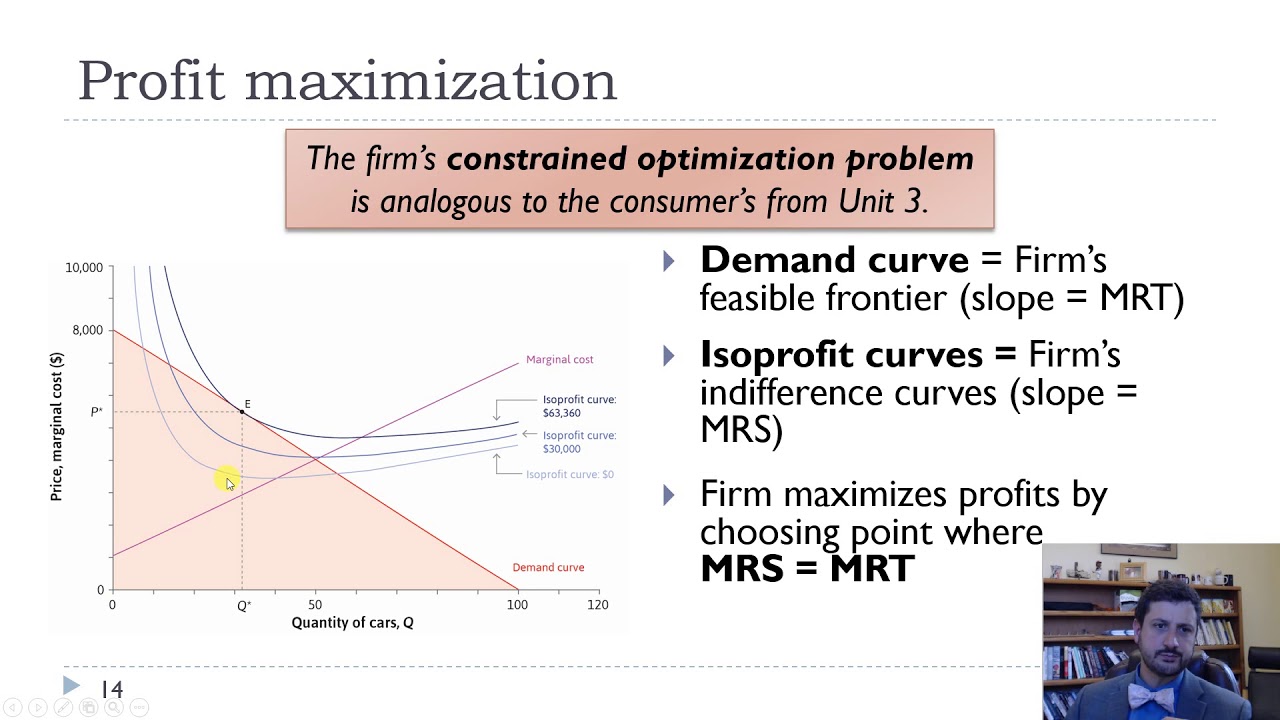 marginal cost curve profit maximization