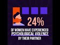 #NoExcuse for intimate partner violence against women in Georgia