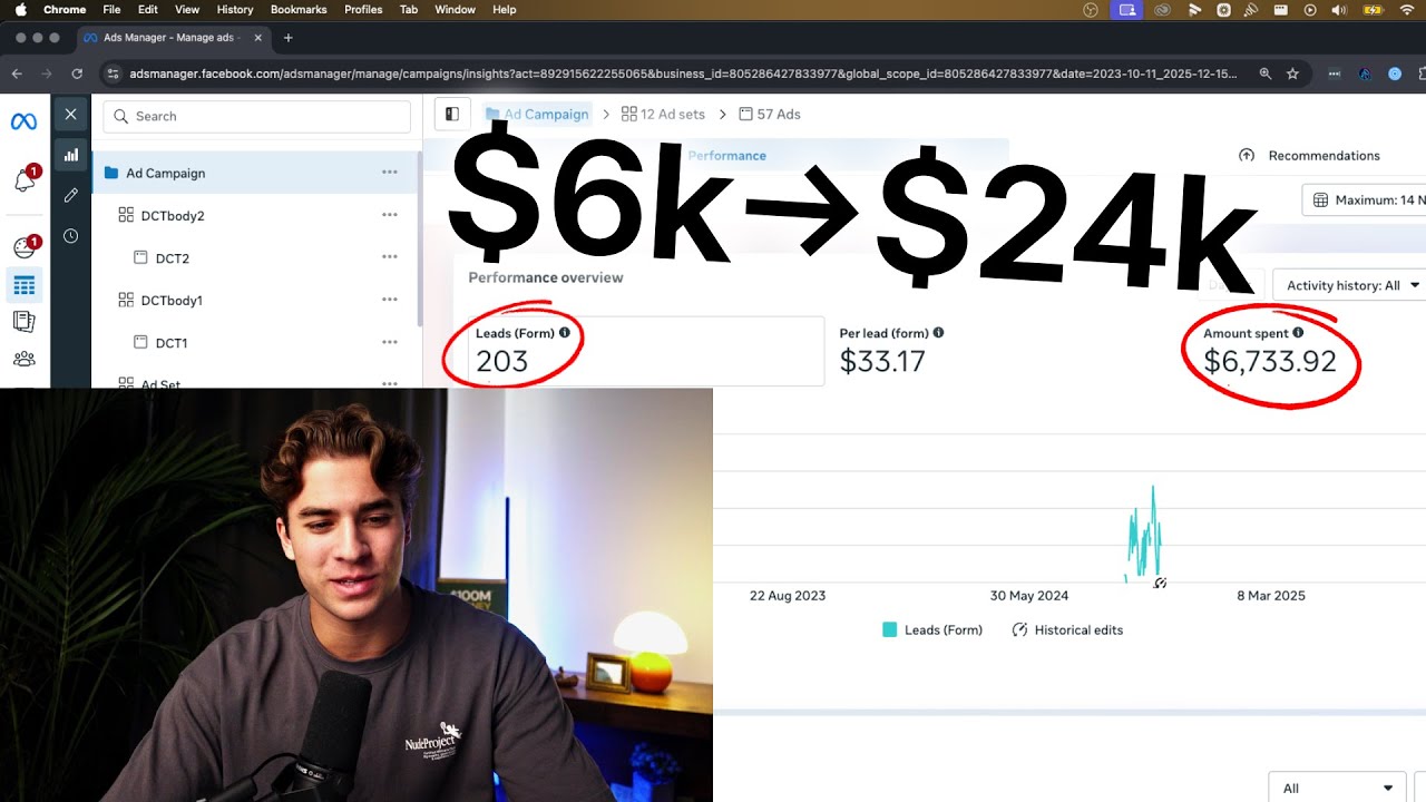 AI agency paid ads strategy showing $24,000 revenue from 109 booked calls