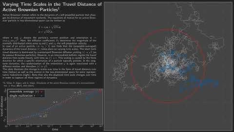 Varying Time Scales in the Travel Distance of Active Brownian Particles