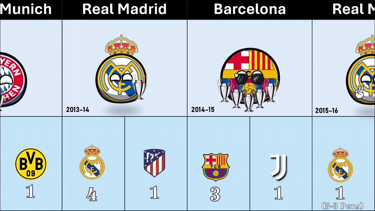 Ultimate UEFA Champions League Winners List (1956-2024) | Full History (Football clubballs)