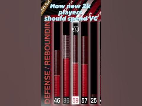 How new 2k players should spend vc..💀 #2k23 #basketball #2k
