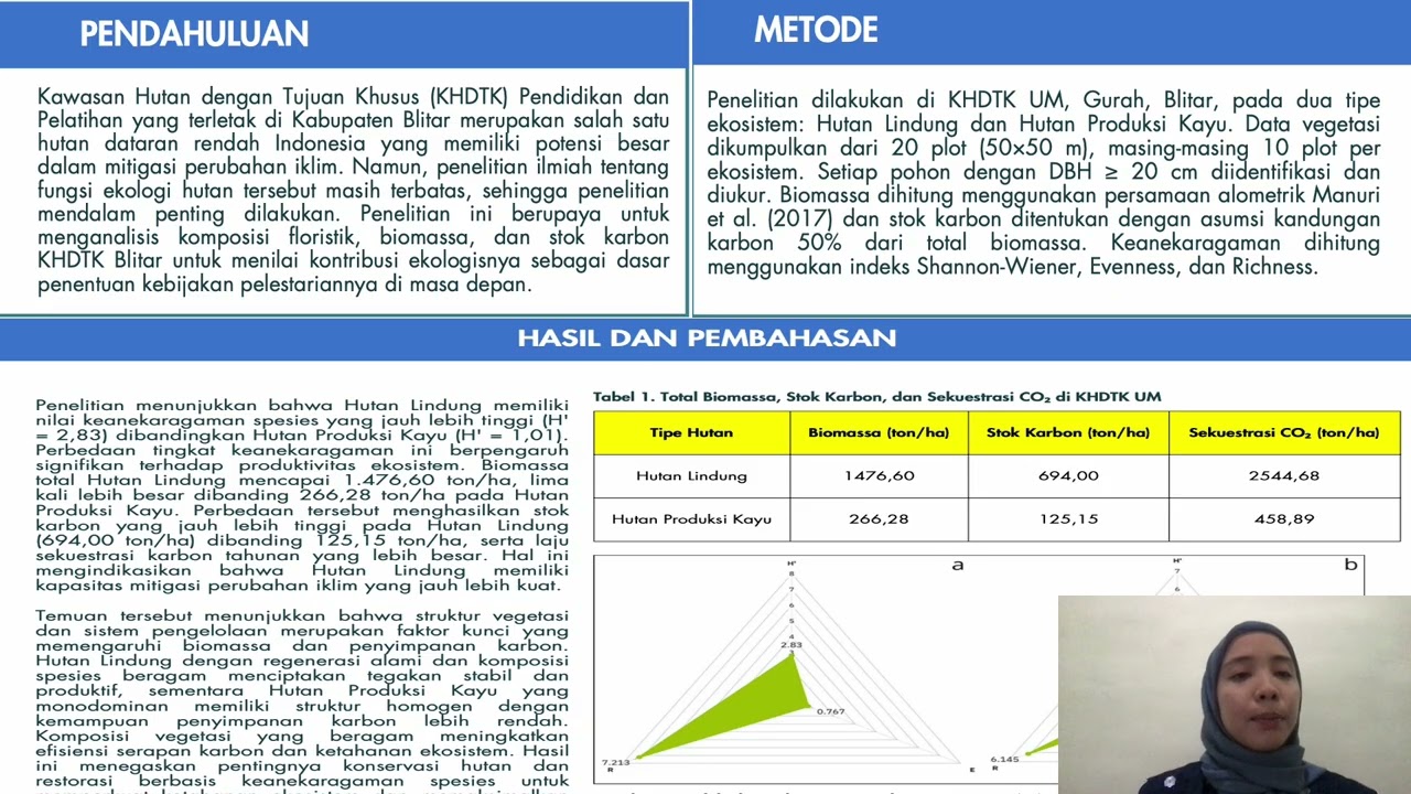 Analisis Biomassa, Carbon Stock, dan Serapan Oksigen KHDTK Universitas Negeri Malang
