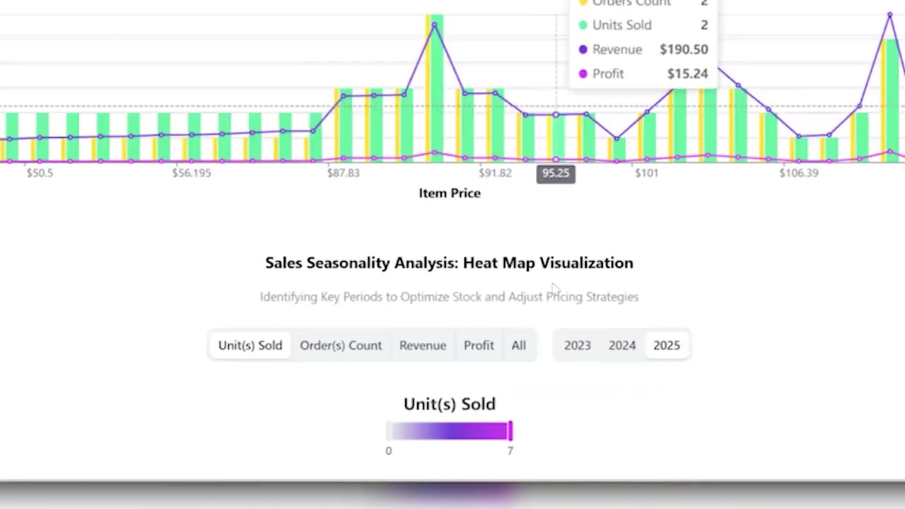 🚀 Why You NEED to Start Selling on Walmart in 2025(+ The Best Tool for Success!)