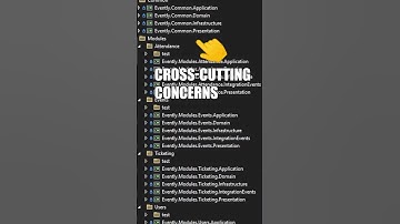 The Modular Monolith structure I often use